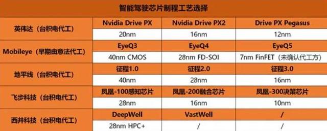 nm是什么单位，1毫米等于多少纳米（华为计划在上海建厂生产45nm芯片）