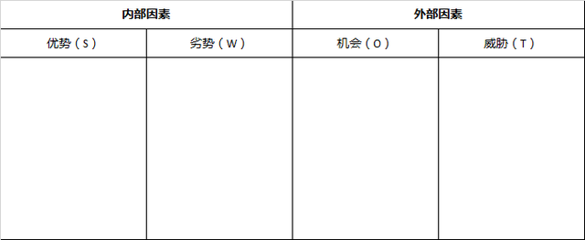 swot四个字母分别代表什么，认识一个全新的自己