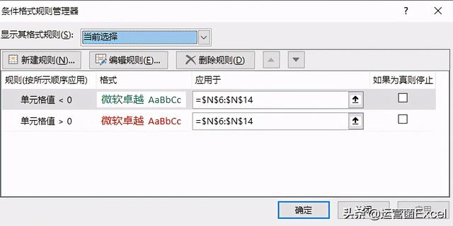股市红色的是跌了还是涨了，股票飘红是涨还是跌（如何用涨↑跌↓）