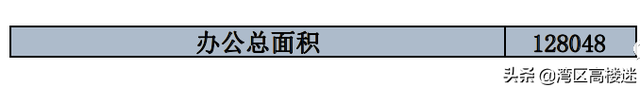 长沙金茂大厦规化图，金茂大厦由318米调整为332.3米