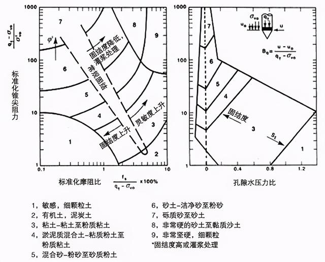 地基承载力检测方法，重型触探仪地基承载力检测方法（10种地基承载力检测方法一次讲透）