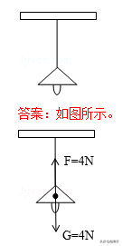 杠杆力臂的画法作图，杠杆力臂的画法是什么（初中物理作图题专题训练）