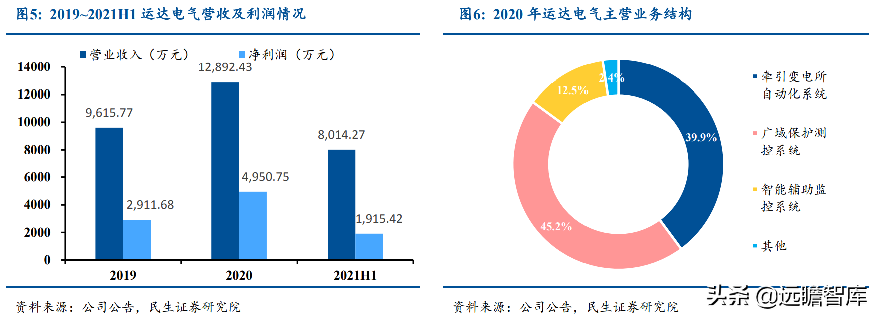 运达科技（起于西南交通大学）