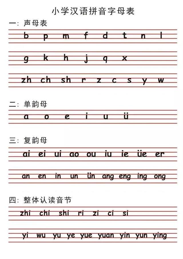 小学生写字的顺口溜，小学生练字的顺口溜（最全小学拼音顺口溜）