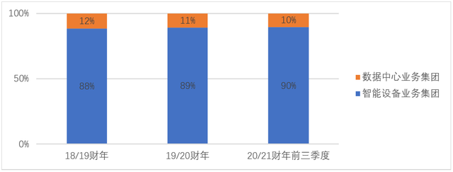 联想失去想象力？