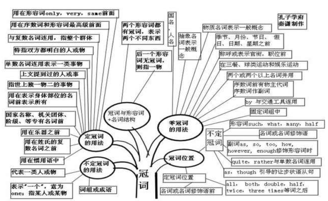 30张思维导图英语，50张高清图包含初中阶段所有语法知识