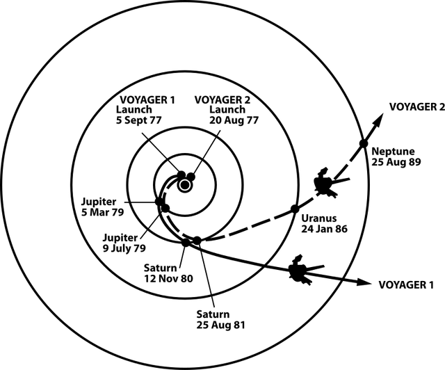 太阳系简笔画怎么画，太阳系简笔画图片大全大图（外星人听不到披头士了）