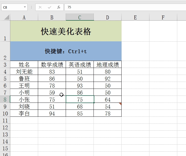 f11键的作用，电脑键盘F11至F12是什么功能（13个excel快捷键）