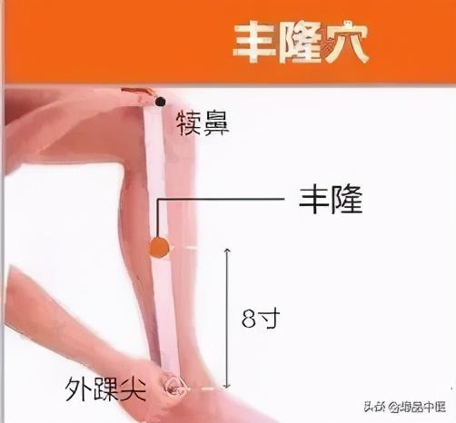 归来穴位置最简单的取穴方法，足阳明胃经45个针灸穴位图