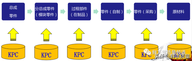 ptc电热元件，什么是PTC电热元件（如何识别特殊特性）