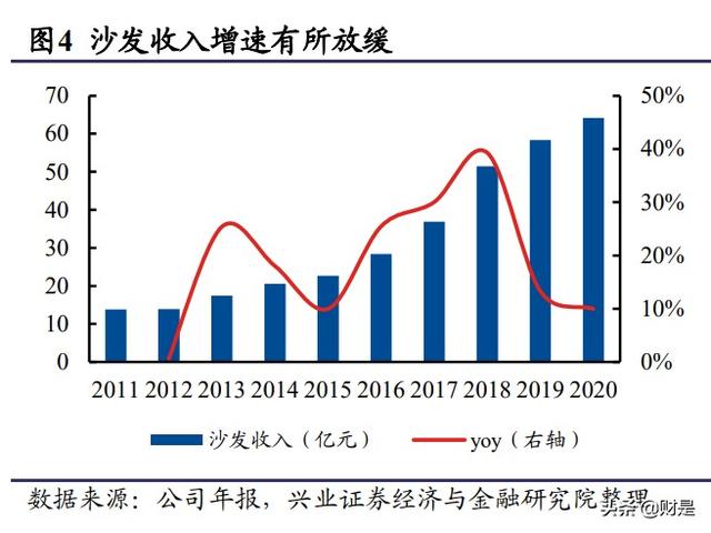 顾家家居属于什么档次，顾家家居官网旗舰店（顾家家居深度报告）