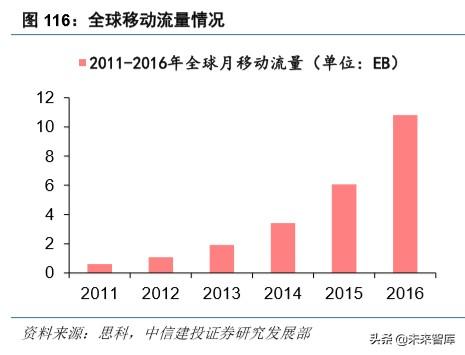 华为note10，荣耀note10深度使用体验（硬件、应用、流量<90页>）