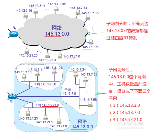 ip地址的分类及每类地址的特点，IP地址分类