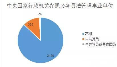 政治面貌团员还是群众，政治面貌团员写成群众政审（报考国考时党员身份真的很重要吗）