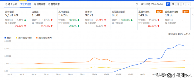店铺定位，淘宝怎么定位店铺（店铺定位不准确怎么修改）