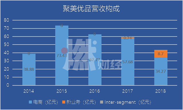 淘宝商城聚美优品，淘宝商城聚美优品是真的吗（“消失”的聚美优品）