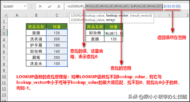 find是什么意思，find是什么意思英语怎么读音（你能区分Excel中FIND和FINDB这两个函数吗）