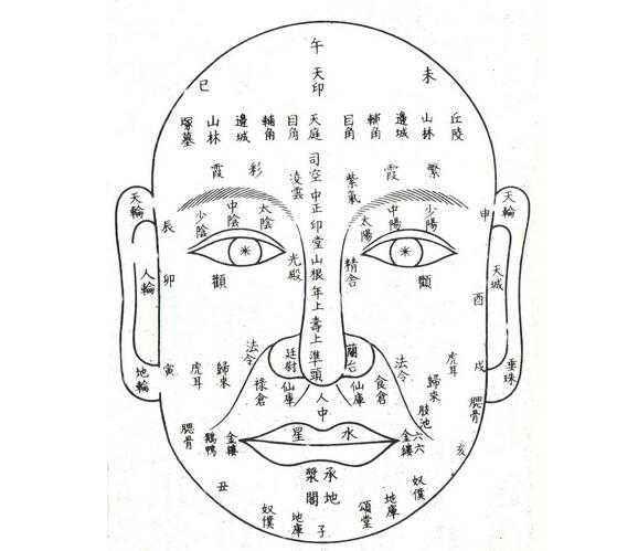印堂有痣代表什么，面相论痣识人歌