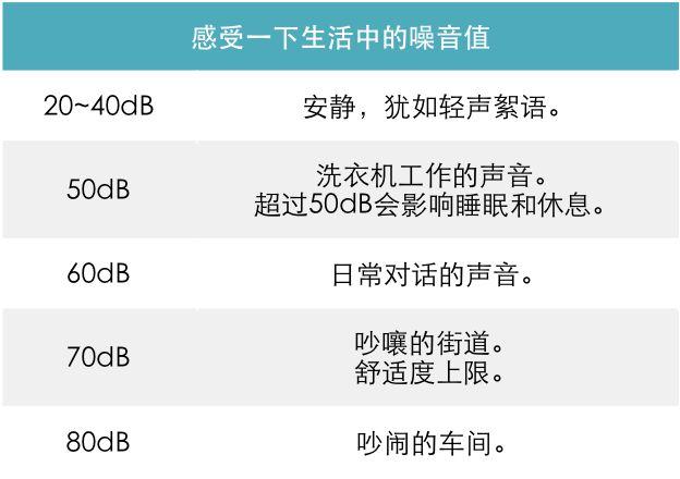 怒砸118万，评测41款空气净化器，快看你家那款除霾效果怎么样