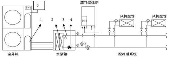 美的空调显示p4是什么问题（美的M-Home系列户式水机维修手册）