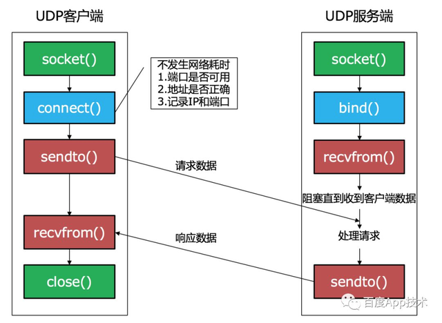 sdk dns，SDK是什么？什么是SDK（百度App网络深度优化系列《一》DNS优化）