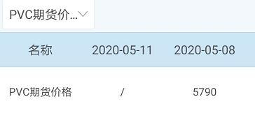 中国原材料报价网，到哪查询铜铝材料的价格（今日原材料价格）