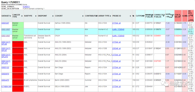 excel左右拉条不见了，excel的左右滚动条不见了（单基因泛癌免疫分析）