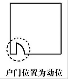 办公室财神摆放位置，办公室文财神的摆放讲究（超详细家居风水财位图解）