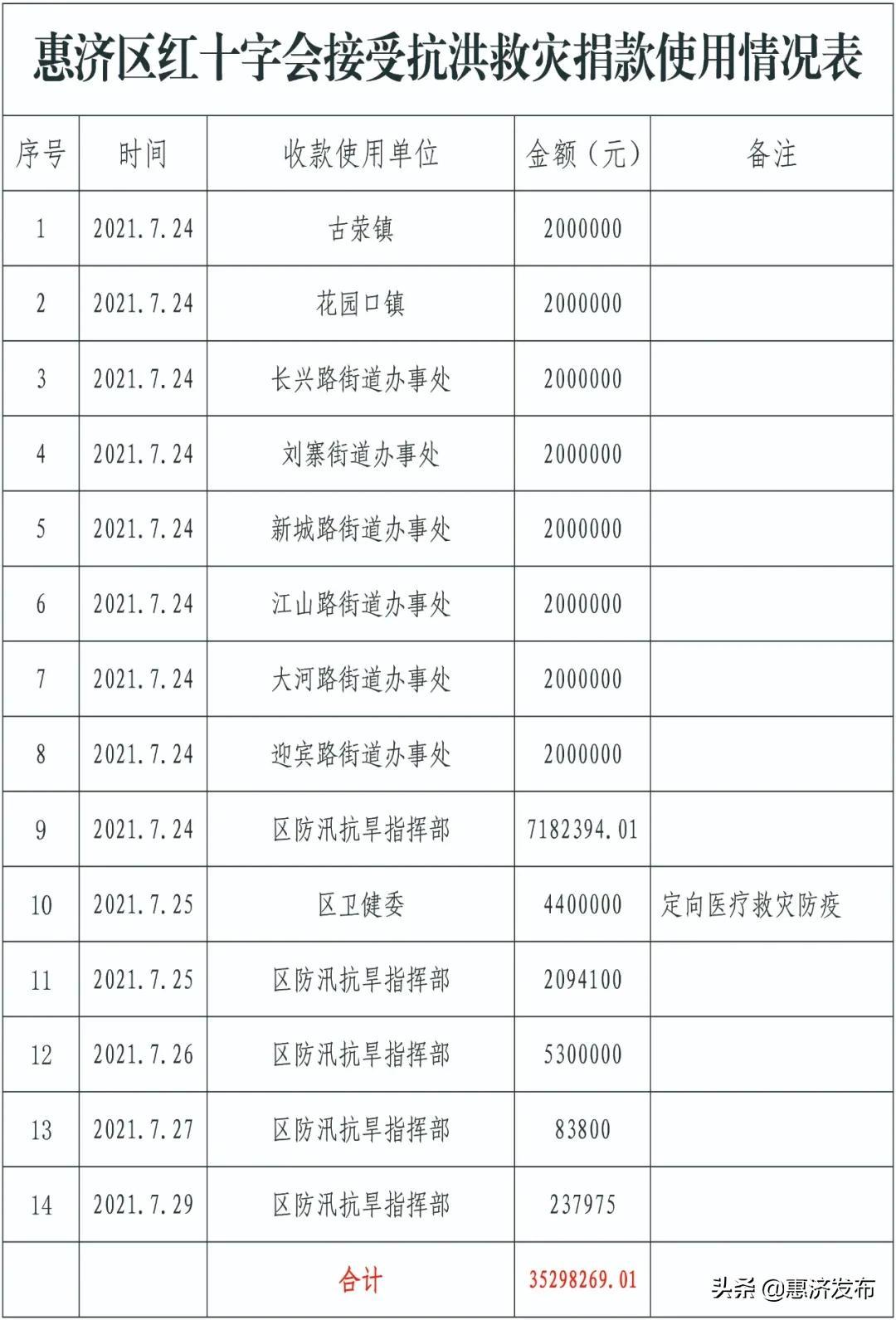 郑州惠济区邮编(郑州市惠济区新城街道邮编)