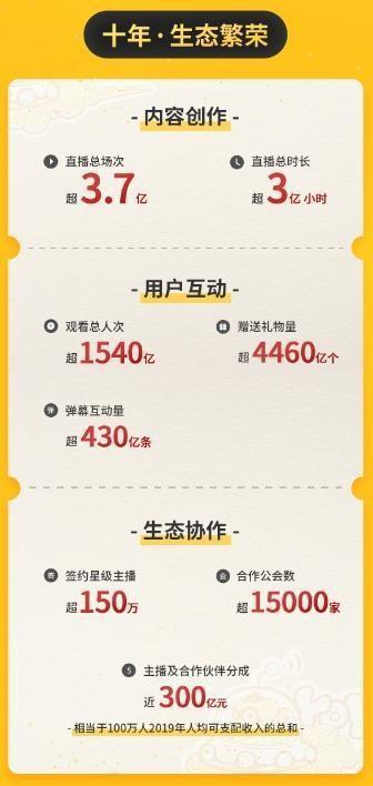 揭秘网络直播乱象的原因，揭秘网络直播乱象的原因有哪些（从央视曝光网络直播打赏乱象）