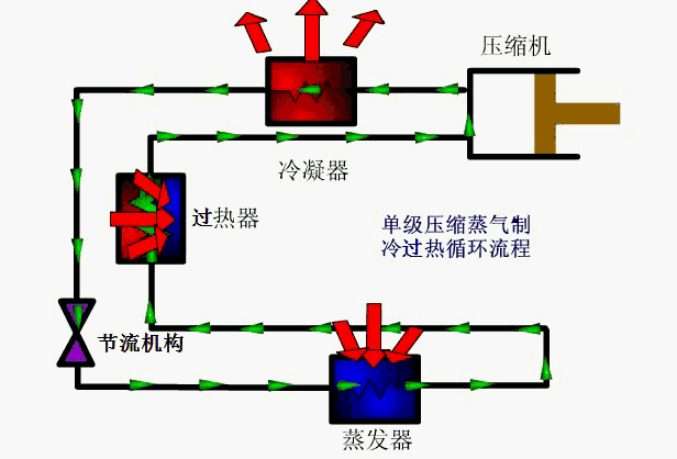 空调制冷系统的组成结构图，35张高清动图告诉你