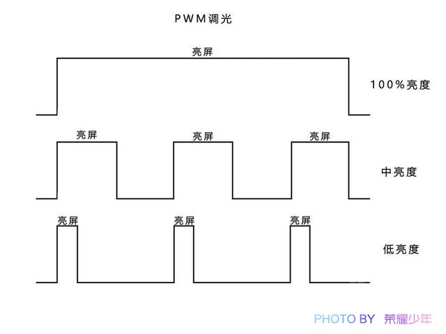 网吧电脑怎么调节屏幕亮度，网吧电脑屏幕亮度怎么调（深挖华为P30这6个实用小功能）