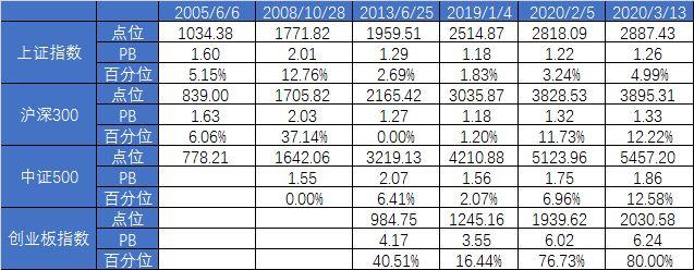 2887，9668和2887哪个比较好（A股市场估值：2887）