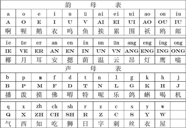 汉语拼音是从何年代开始，传承数千年的汉字差点变成拉丁字母