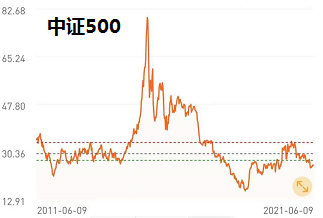 基金買入可以隨時取出嗎，基金買入可以隨時取出嗎知乎？