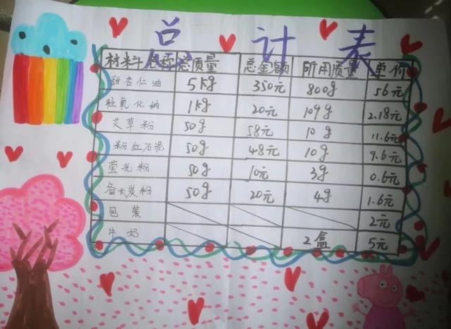 花样肥皂小制作方法，怎么做小肥皂（这些孩子的手工皂太精致了）