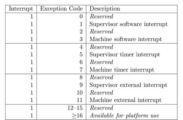 sxl是什么意思网络用语，网络用语sxn什么意思（我们一起学RISC-V——02-深入了解机器模式下的CSR）