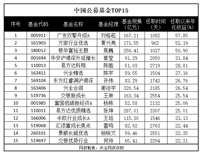 基金定投好吗(买基金定投好不好)
