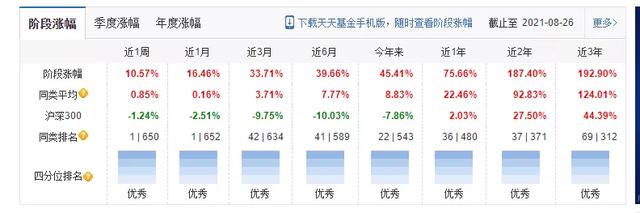 基金收益不取也算本金嗎，基金收益不取也算本金嗎為什么？