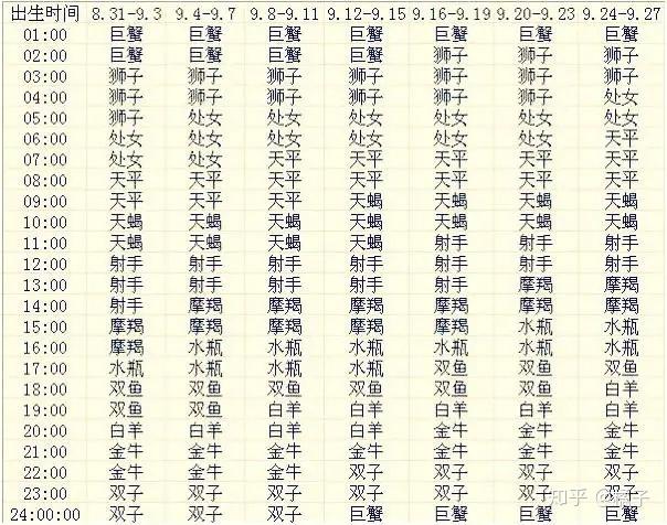 一月星座是什么座，一月的星座是哪个星座（如何查询你的上升星座）