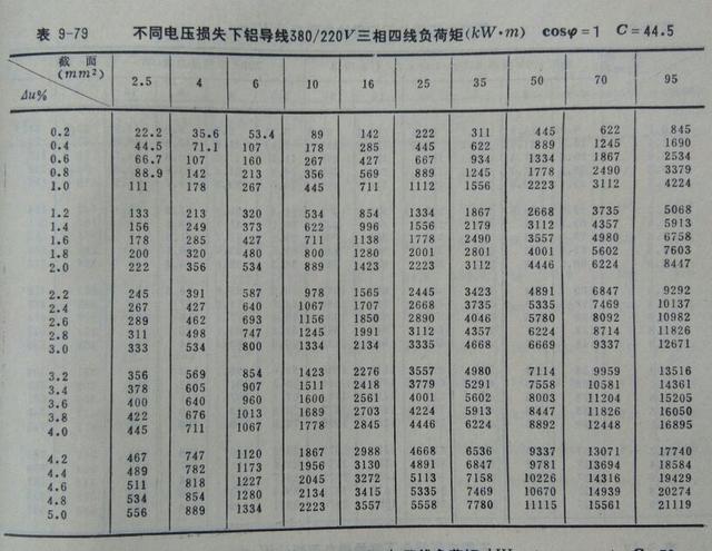 37千瓦电机用多少平方的电线，5500瓦用几平方电线（帮你选择导线截面）