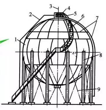 液化气罐尺寸（史上最全面的储罐分类）
