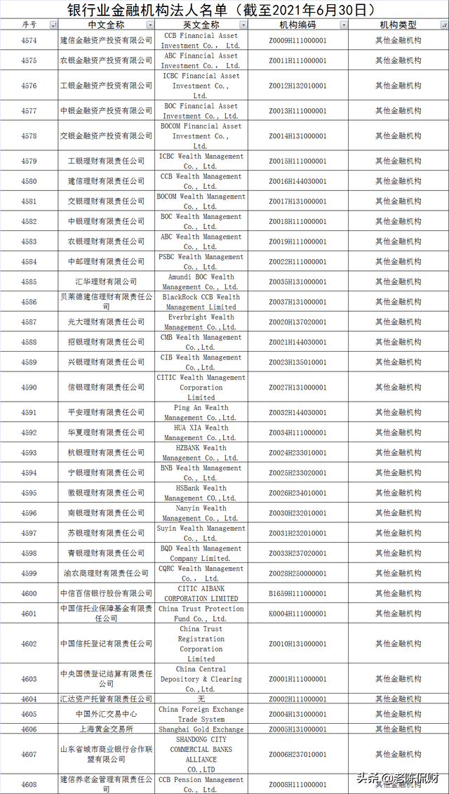 商业银行有哪些（国内最新4608家银行业金融机构名单公布）