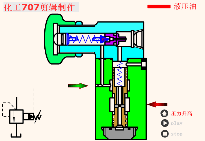 液压电磁阀种类图片及名称，液压电磁阀的作用（全面详解电气一行的8大类18种液压阀）