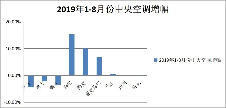 约克空调销售（产业在线1）