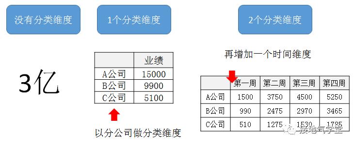 多维度是什么意思解释，多维度数据分析