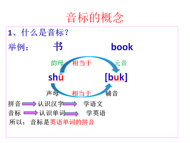音节是什么意思举例，音节是什么意思（音标的概念<4大类>）
