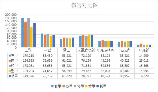 dnf阿修罗用太刀还是短剑更好（泰波尔斯史诗防具如何抉择）