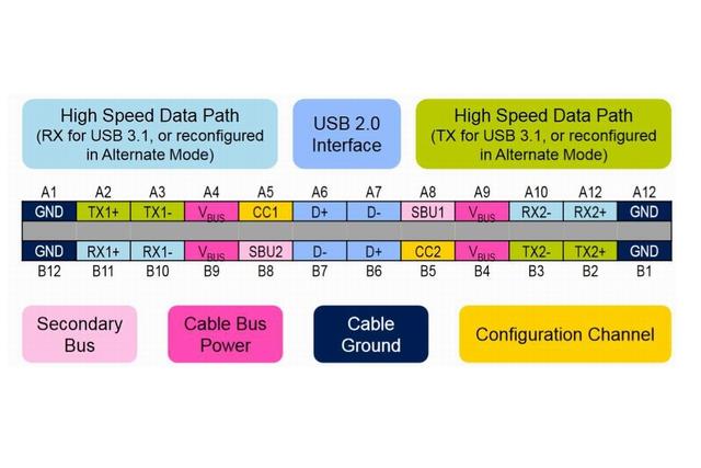 华为充电器接口叫什么，华为专用充电器接口叫什么（华为Type-C接口专利曝光）
