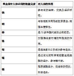 重金属是指什么，人体不能承受之